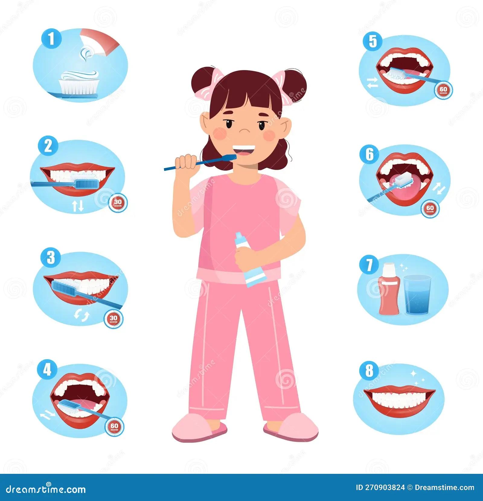 pasos para cepillarse los dientes para niños - Cómo cepillarse los dientes en 4 pasos