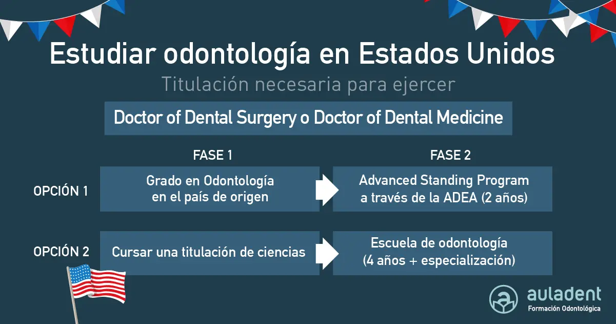 cuantos años hay que estudiar para ser dentista - Cuántos años dura la carrera de Odontología en Argentina